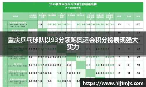 重庆乒乓球队以93分领跑奥运会积分榜展现强大实力