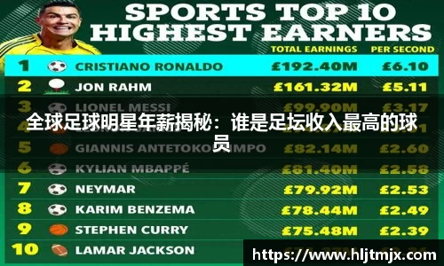 全球足球明星年薪揭秘：谁是足坛收入最高的球员