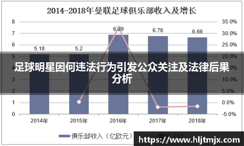 足球明星因何违法行为引发公众关注及法律后果分析