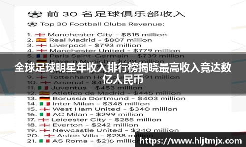 全球足球明星年收入排行榜揭晓最高收入竟达数亿人民币